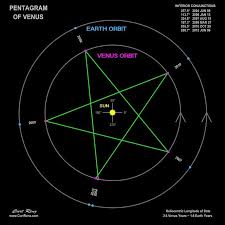 Pentagram Of Venus Venus Sacred Geometry Pentagram