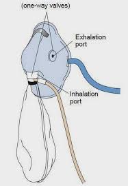 Non Rebreather Mask Vs Partial Rebreather Mask Vs Simple Mask In 2020 Mask Medical School Studying Partial