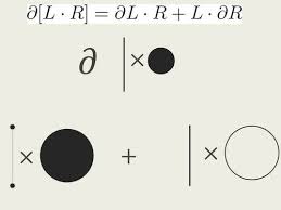 Isomorphismes Product Rule Calculus Math