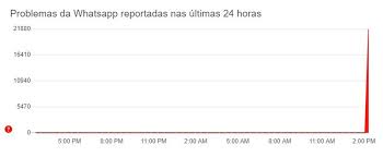 O instagram também caiu, mostrando o erro 5xx server error em sua interface web. Nhhxfssdodzc2m
