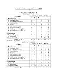 Desentralisasi pengelolaan pendidikan dengan diberikanya wewenang kepada sekolah untuk. Struktur Alokasi Waktu Kurikulum Ktsp Sd