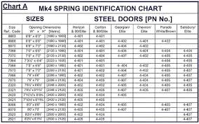 Pin By Dinding 3d On Garage Garage Door Torsion Spring