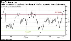 5 graphs show why the 220 bn indian stock market rally may