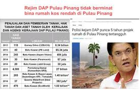 List uitm pulau pinang course (kos) untuk rujukan dan panduan pelajar. 20190309 Pulau Pinang Tidak Berminat Rumah Kos Rendah Pak Din