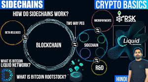 Lets proceed further to make your purchase of ripple coin. How To Buy Ripple In India Inr Xrp And Btc Xrp Explained In Detail Hindi Urdu Youtube
