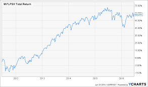 retirement security amid global crises the problem of