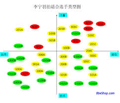 Li Ning Rackets Fan Club Page 48 Badmintoncentral