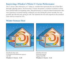 Multiple windows can be used in the same room to increase the serviceable area to meet, or exceed, the size of the room. Low E Glass Cheektowaga Low Emissivity Window World Of Michiana