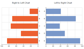 horizontal charts