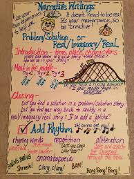 Narrative Writing Narrative Writing Personal Narrative Writing Writing Anchor Charts