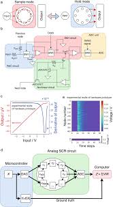 Concept and basic characteristics of the developed PRC system. (a)... |  Download Scientific Diagram