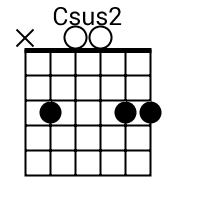 C2 Chord