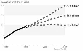 The Data Speak The World Is Getting Better