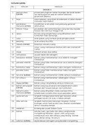 Check spelling or type a new query. Istilah Sains 14 Ckj