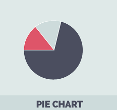 Pie Chart Data Visualization The Visual Communication Guy