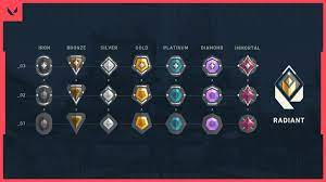 You'll need to complete ten matches before you even get the chance to play ranked. Valorant Launch Ranks Competitive
