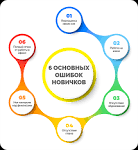 Кем работать на удалёнке, какие профессии #удаленка #удалённаяработа #фриланс #профессиибудущего