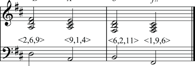 Chances are you have been to a wedding where musicians perform it. Chord Progression From Pachelbel Canon In D Download Scientific Diagram