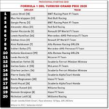 Malaysia time → turkey time conversion chart ( reverse the chart below ). F1 Round 14 Preview Starting Grid For 2020 Turkish Grand Prix News And Reviews On Malaysian Cars Motorcycles And Automotive Lifestyle