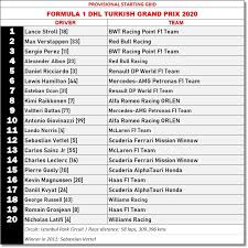 Malaysia time → turkey time conversion chart ( reverse the chart below ). F1 Round 14 Preview Starting Grid For 2020 Turkish Grand Prix News And Reviews On Malaysian Cars Motorcycles And Automotive Lifestyle
