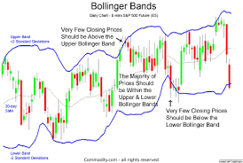 bollinger bands technical analysis indicator