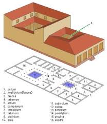 Triclinium, dining room | ancient roman houses, roman. Ancient Rome Housing And Homes