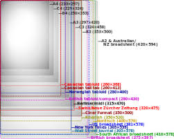 Paper Size Wikipedia