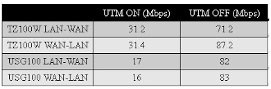 Sonicwall Tz100w Utm Appliance Reviewed Smallnetbuilder