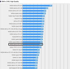 Nvidia Geforce Rtx 2060 Surfaces In Final Fantasy Xv Benchmarks