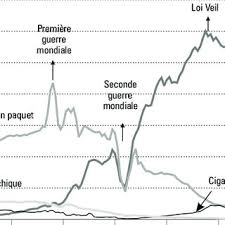 1 paquet par jour de marlboro classique rouge, soit 20 cigarettes nicotine par cigarette : Evolution Du Nombre De Cigarettes Vendues Par Adulte Et Par Jour Et Download Scientific Diagram