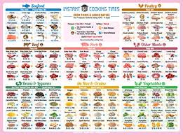 Perfect Instant Pot Accessories For Mother And Wife Pink