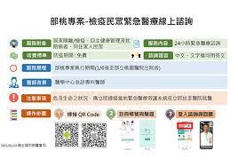 The website collected by this website comes from the. æ¡ƒåœ'ç–«æƒ…ç·Šç¹ƒ è¡›ç¦éƒ¨é–‹å•Ÿç·šä¸Šè«®è©¢app ç§'æŠ€é˜²ç–«æ›´å®‰å¿ƒ Nowå¥åº· å¥åº·é è¦‹