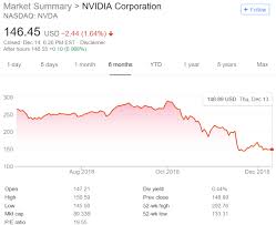 Any catalyst from acquiring arm, whose purchase has yet to be approved by. Nvidia Stock Slides On Rumors Of Major Investor Departure Extremetech