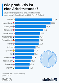 The gross domestic product amounts to around 750 million us dollars.: Agenda 21 Lexikon Bruttoinlandsprodukt Bip Begriffserklarung Hintergrund Alternativen Zum Bip Indikatoren Fur Nachhaltigkeit Daten Statistiken Infografiken Links