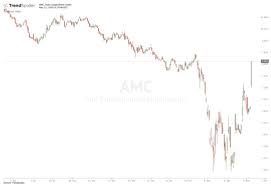 Buy or sell, amc stock buy, amc stock price, amc stocktwits, amc stock reddit, amc earnings, short squeeze, amc update, amc dilution, stock dilution. Stocktwits On Twitter Rumors That Amazon Has Expressed Interest In Buying Amc Entertainment Amc 75 Pre Market Https T Co Uk3n0ayann Https T Co Itviqkziwf