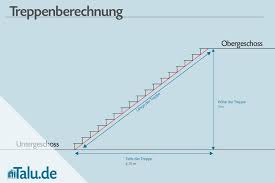 Treppenstufen Berechnen Formeln Zur Treppenberechnung Talu De Treppe Treppenstufen Untergeschoss