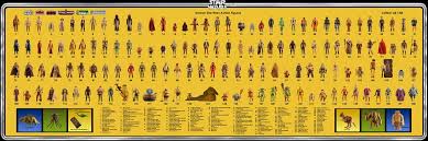 Poster Check List Vintage Star Wars Star Wars Poster Star Wars Figures