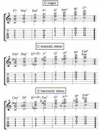 jazz chords charts lamasa jasonkellyphoto co