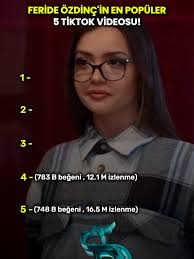 Dünyaca Ünlü TikTok Fenomenleri