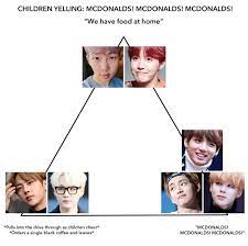 It's not only in korea but also all over the worldㅋㅋㅋㅋ daebakㅋㅋㅋㅋㅋ. Welcome Gudetaeyeon Bts Mcdonald S Alignments