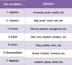 Resultado De Imagen De Adverbios Em Ingles Lista Adjetivos Ingles Adjetivos Adjetivos Ejemplos