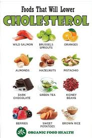 Pin By Bo Me On Body In 2020 Low Cholesterol Diet Plan Lower Cholesterol Diet Cholesterol Lowering Foods
