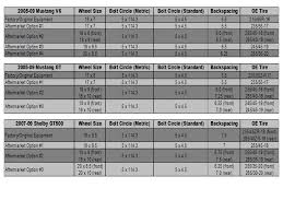 a quick guide to wheel tire sizing for late model mustangs