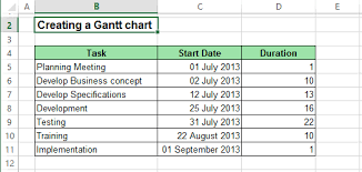Creating A Gantt Chart Microsoft Excel 2013