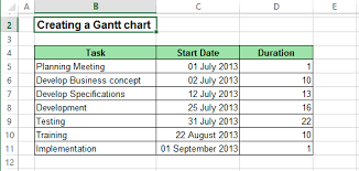 creating a gantt chart microsoft excel 2013