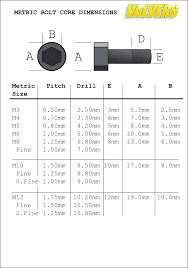 Standard Nut Sizes Lock Dimensions Metric Pdf Metric Bolt