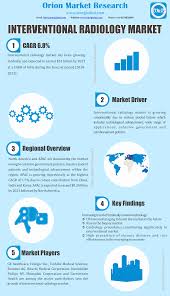 Interventional Radiology Market Size Trends And Forecast To 2023 Interventional Radiology Radiology Marketing Trends