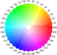 Understanding the concepts of balancing these three elements, we can implement a basic object. Metapost Adjust Colour Value Brightness Luminosity Tex Latex Stack Exchange