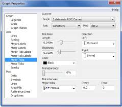 Sigmaplot Scientific Data Analysis And Graphing Software