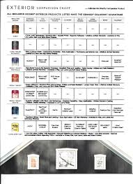 Bm Comparison Chart Paint Talk Professional Painting